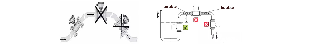 Avoid at the highest point of the pipeline, easy to gather bubbles