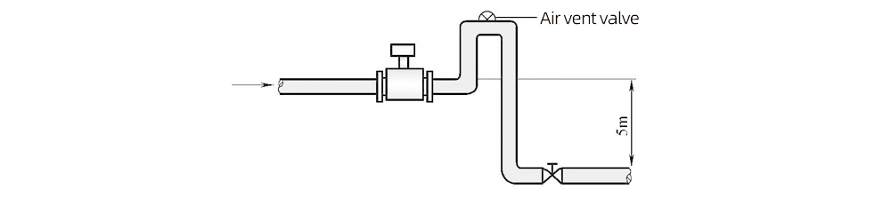 Figure 2-15 Installing an exhaust valve downstream of the sensor