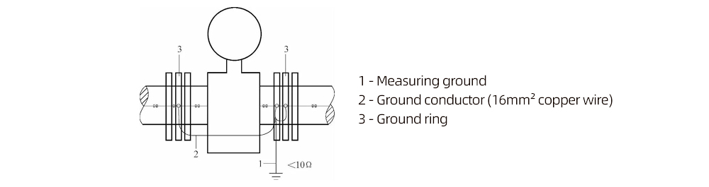 Figure 2-20 Ground ring
