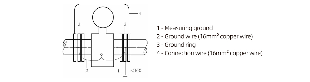 Figure 2-21 Connecting cables