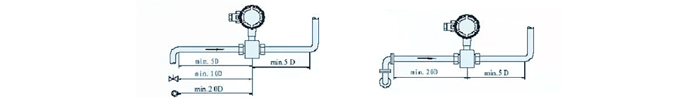 Installation between bends, valves and pumps