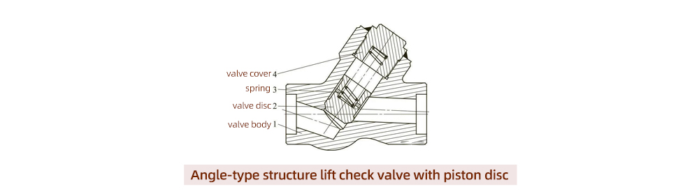 Angle-type structure lift check valve with piston disc