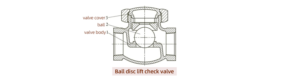 Ball disc lift check valve